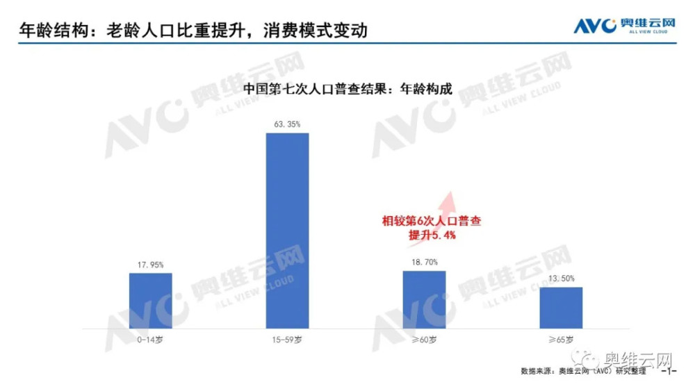 人口老龄化形势分析及对家电功能趋势影响 人口老龄化形势分析及对家电功能趋势影响