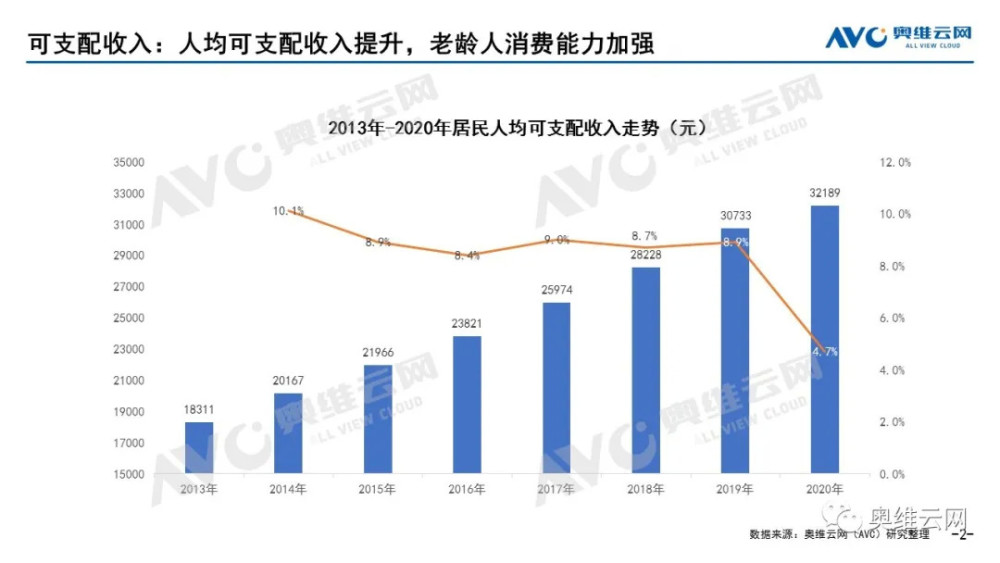 人口老龄化形势分析及对家电功能趋势影响 人口老龄化形势分析及对家电功能趋势影响