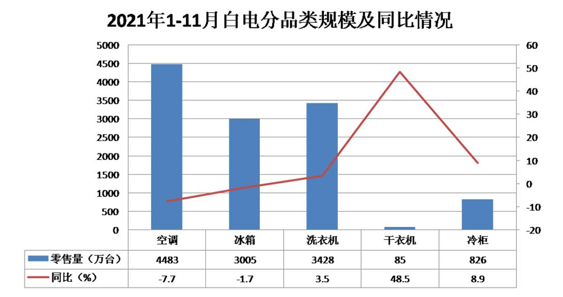 饱和的洗衣机市场 还有成长性吗? 饱和的洗衣机市场 还有成长性吗?