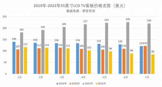 面板企业穿越去库存周期 面板企业穿越去库存周期