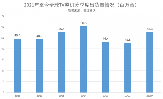 面板企业穿越去库存周期 面板企业穿越去库存周期