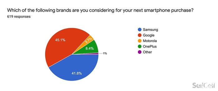调查显示美国苹果用户对iPhone 13和Apple Watch Series 7不感冒 调查显示美国苹果用户对iPhone 13和Apple Watch Series 7不感冒