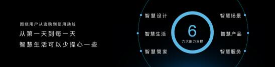 从“被动”向“主动”跃迁,美的发布主动式全屋智能解决方案 从“被动”向“主动”跃迁,美的发布主动式全屋智能解决方案