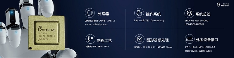 166124275466399046.jpg 赛昉新品发布会2.jpg