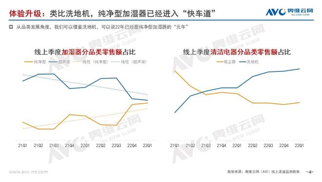 2023年Q1加湿器市场总结:坚守初心,静待花开 2023年Q1加湿器市场总结:坚守初心,静待花开